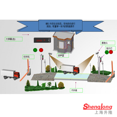 無(wú)人值守稱重系統(tǒng)--雙向